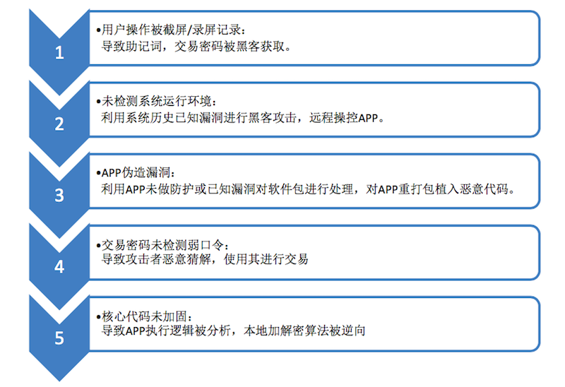 imtoken币被盗怎么办_imtoken钱包被盗经过_imtoken钱包的币被盗
