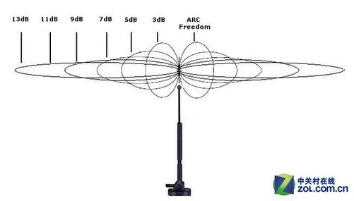 gps agc_gps agc_gps agc