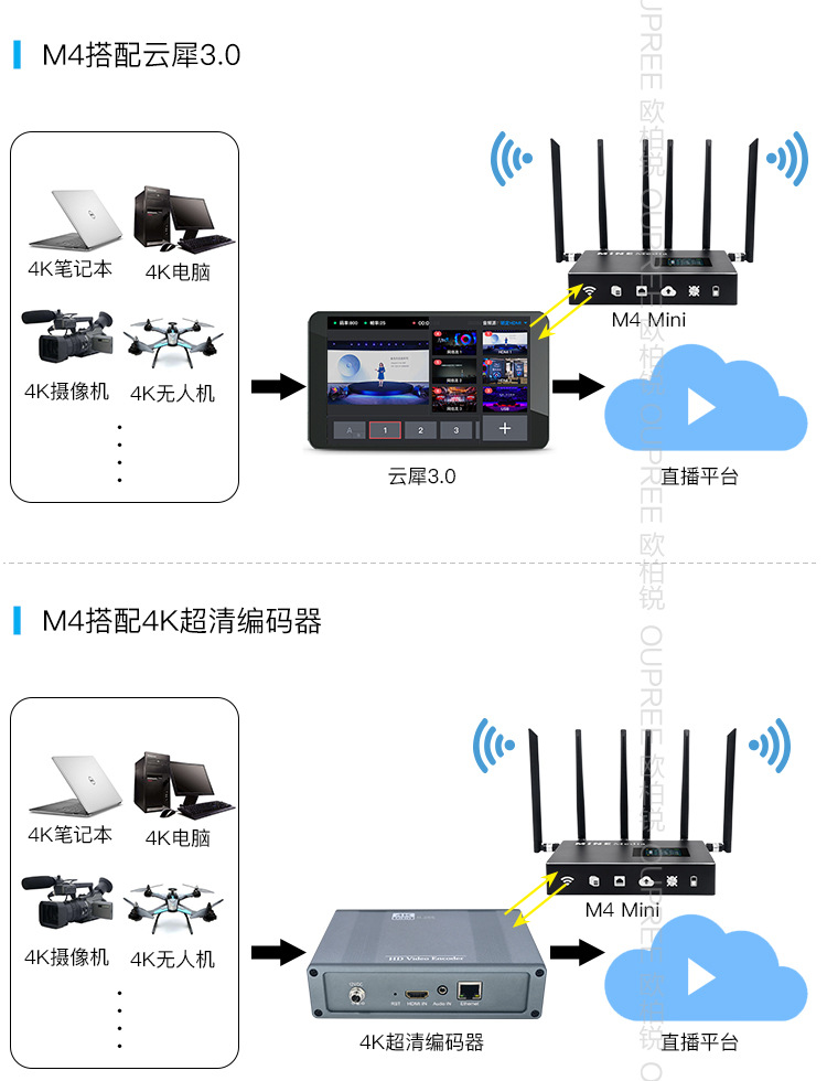 tp多wan口路由器叠加_wifi叠加路由器_路由器叠加网络教程