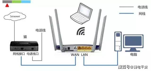 路由器叠加网络教程_wifi叠加路由器_tp多wan口路由器叠加