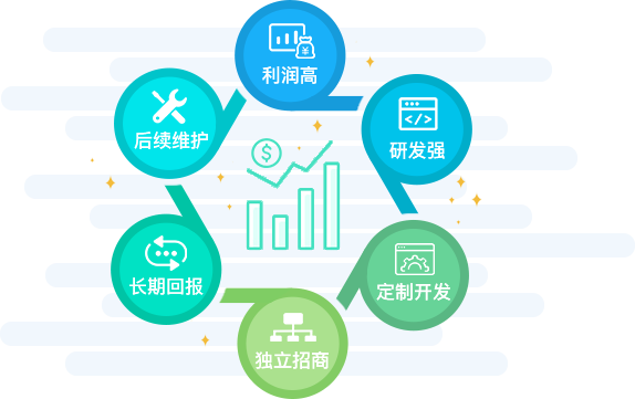 imtoken怎么盈利_盈利能力_盈利的拼音