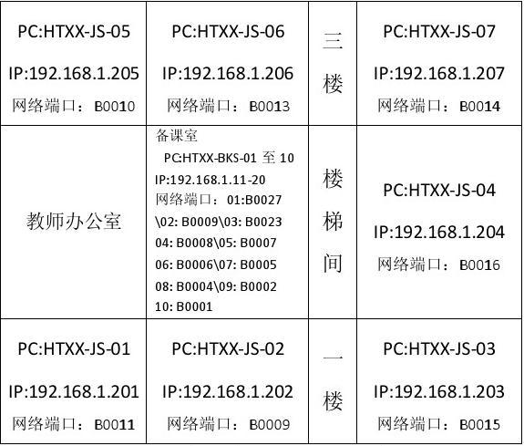 端口138是什么服务_138端口_端口1380