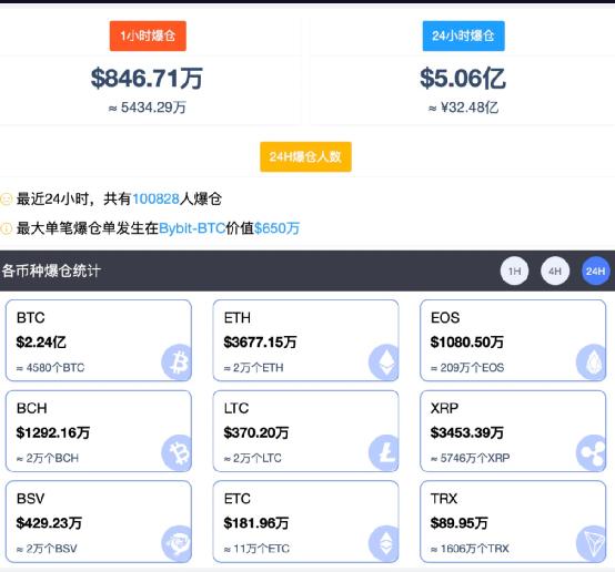 imtoken删除币种_im钱包怎么删除币种_imtoken如何删除代币