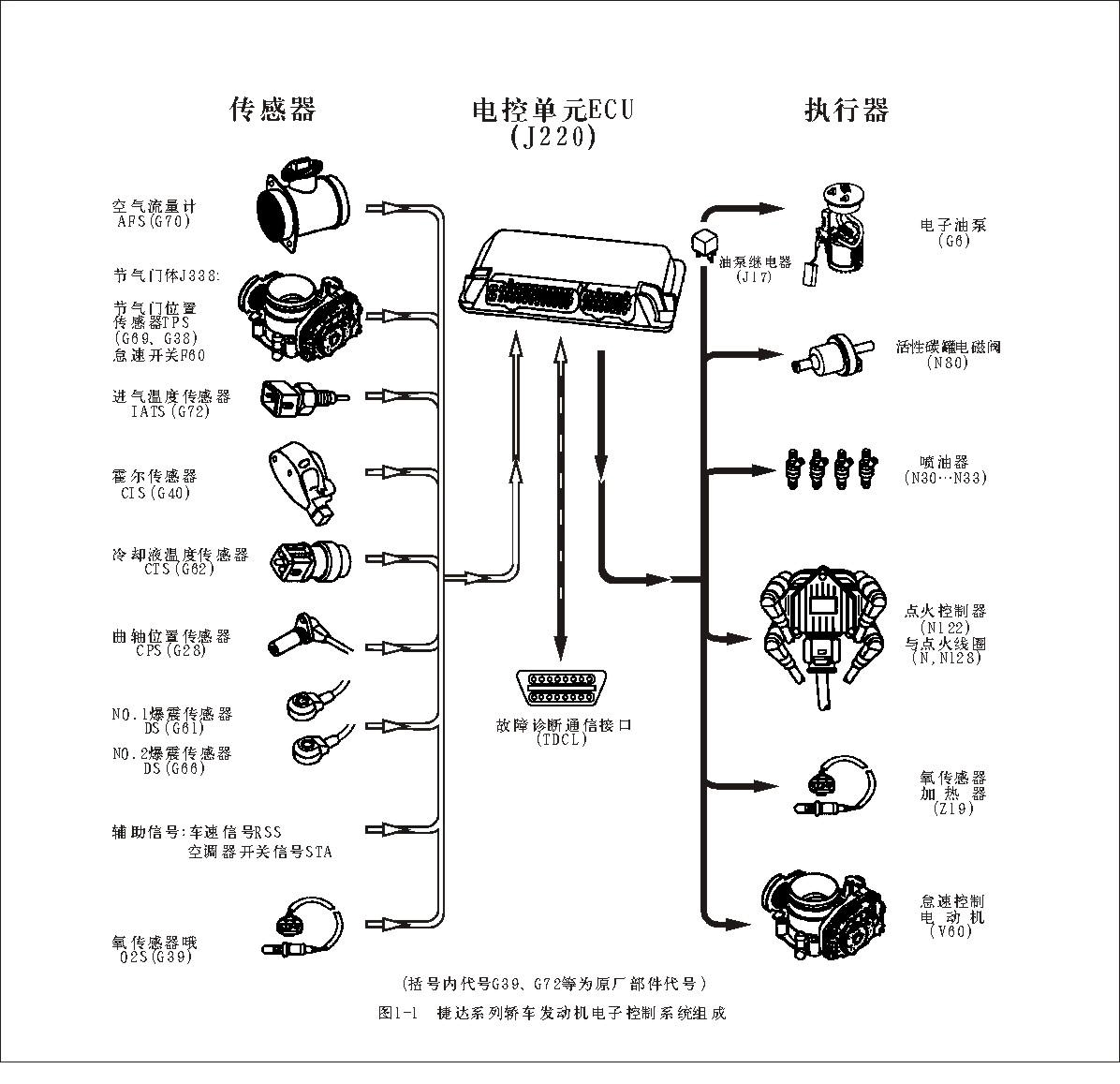 电控系统结构图图片