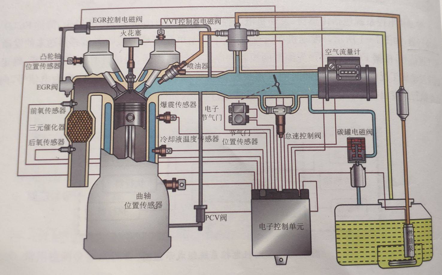 零件电控汽车系统有哪些_汽车电控系统的结构与维修总结_汽车电控系统零件