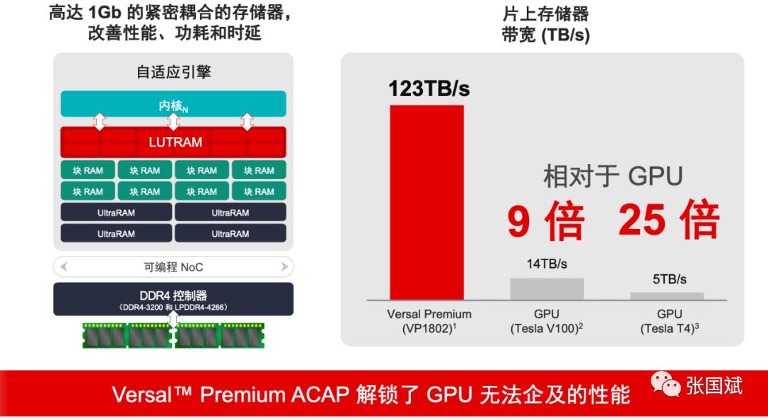 存储器容量大小排序_大容量存储器_存储器容量大小的基本单位是