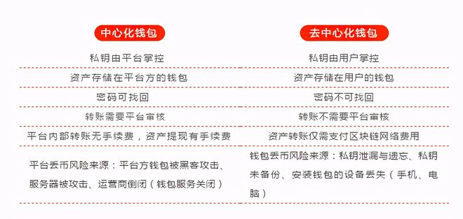 imtoken数字钱包转账_如何向数字钱包转钱_数字转账含义