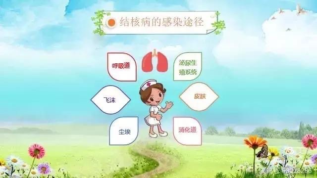 肺结核性继发注意什么_肺结核继发性怎么治疗_继发性肺结核注意什么