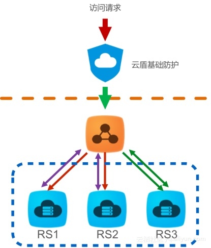 攻击原理是伪造_loic攻击原理_cgi攻击原理