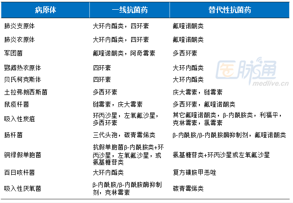 肺炎克雷白杆菌_肺炎克雷杆菌白细胞偏高_肺炎克雷杆菌白细胞高