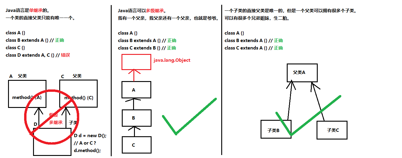 子类修改父类的值_修改父进程有什么用_怎么用super修改父类