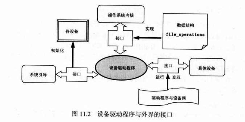 驱动开发工程师_linux 驱动 开发_驱动开发和嵌入式开发的差别
