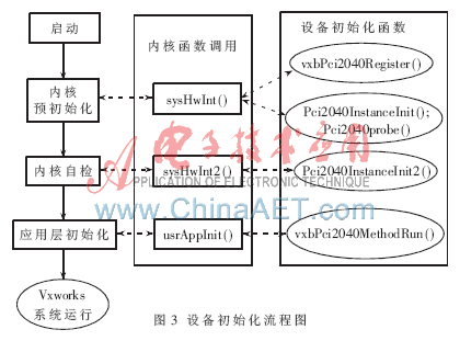 linux 驱动 开发_驱动开发工程师_驱动开发和嵌入式开发的差别