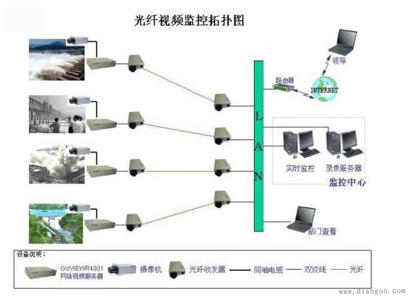 家装监控怎么布线_家装监控线路图_家装监控布线图解