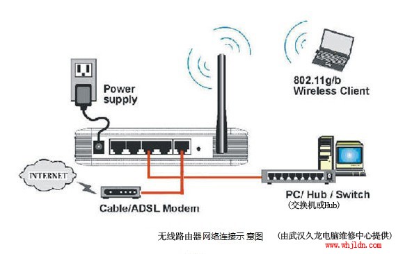 wifi叠加路由器_叠加路由器_路由器叠加网络教程