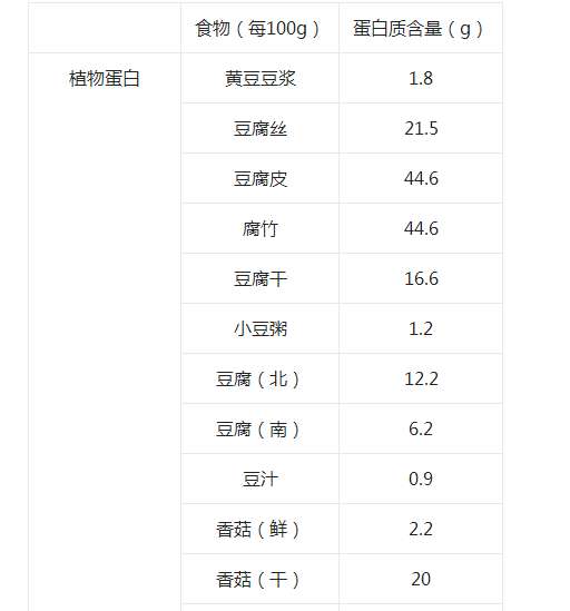 肝硬化肝腹水饮食_肝硬化饮食腹水怎么调理_肝硬化饮食腹水能活多久
