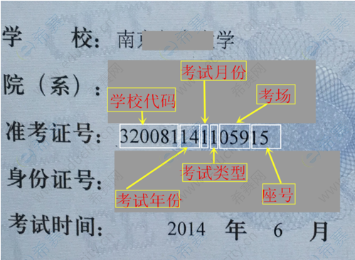 考试证件号码是身份证么_身份证查考试号_用身份证号查四级准考证号