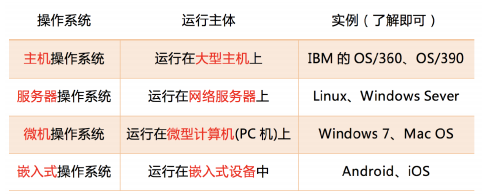 给电脑装xp系统_xp系统还有人装吗_装系统人工费