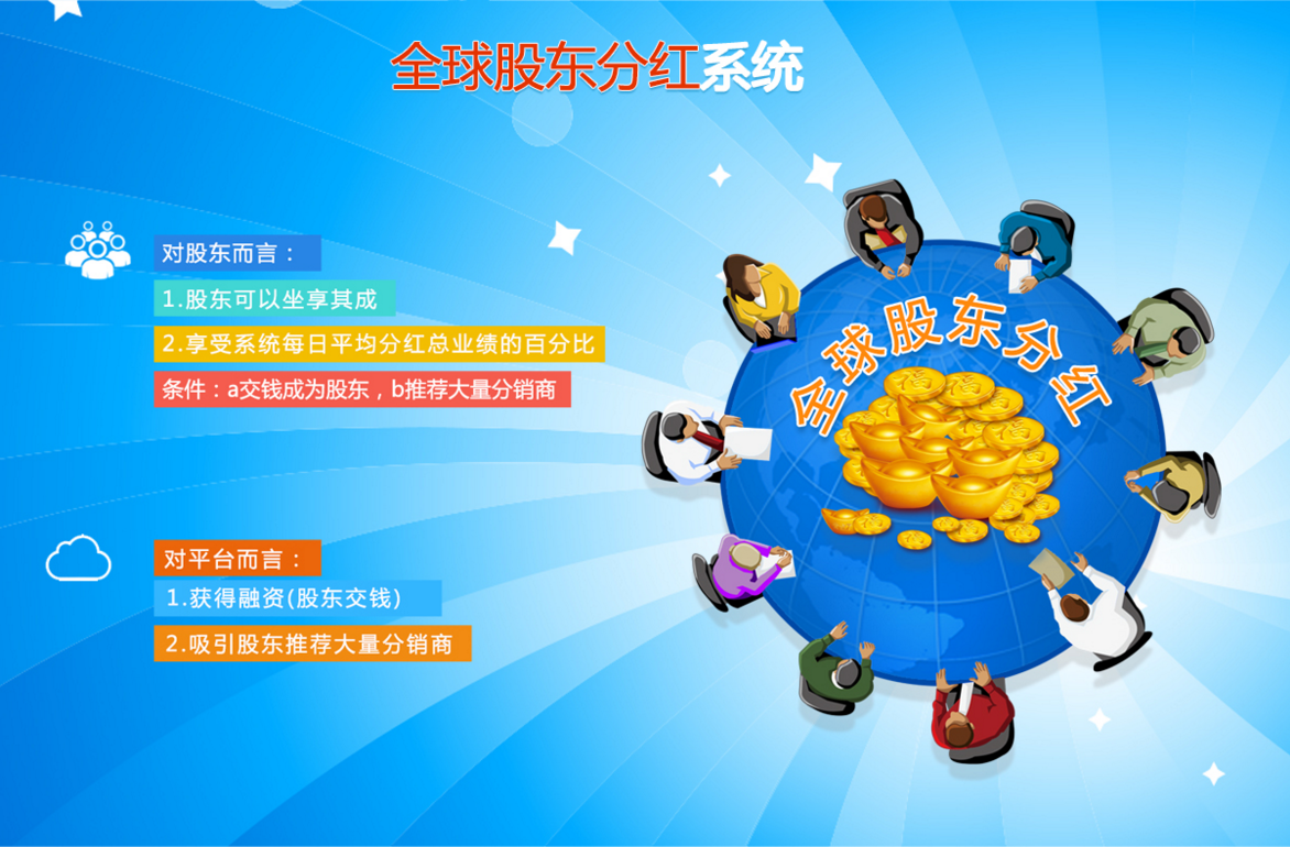 分红币的收益哪个好_tp钱包添加资金池分红在哪里看_feg钱包分红
