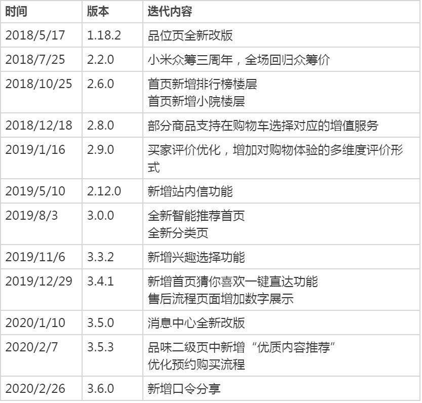 小米研发系统叫什么_小米研发系统和鸿蒙系统对比_小米研发系统