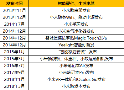 小米研发系统叫什么_小米研发系统_小米研发系统和鸿蒙系统对比