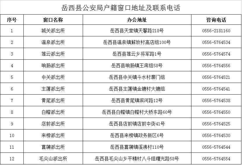 户籍查询资料个人信息怎么填写_个人信息户籍资料查询_户籍查询资料个人信息怎么填