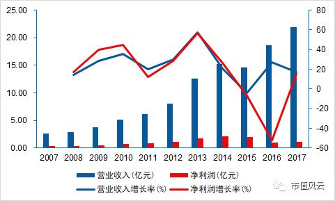 电控系统龙头_龙头电控系统原理图_电控龙头