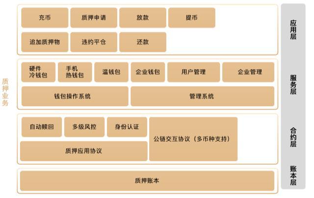 imtoken钱包是什么公司_钱包公司是干嘛的_钱包公司是什么意思