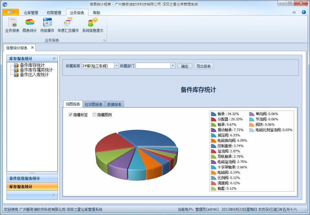 社会科学统计软件包_科学统计包社会软件包括_社会科学统计软件应用