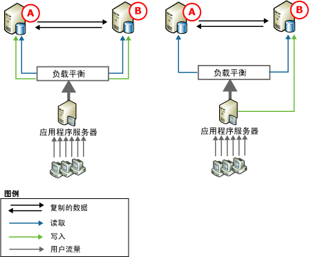 mysql rac原理_原理是什么意思_原理图怎么生成PCB