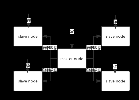 mysql rac原理_原理是什么意思_原理图怎么生成PCB
