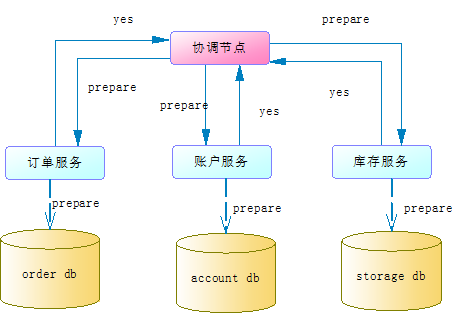 原理是什么意思_mysql rac原理_原理图怎么生成PCB