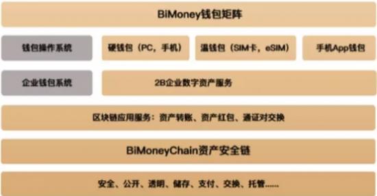 创始人是什么意思_创始人是老板的意思吗_imtoken创始人是谁