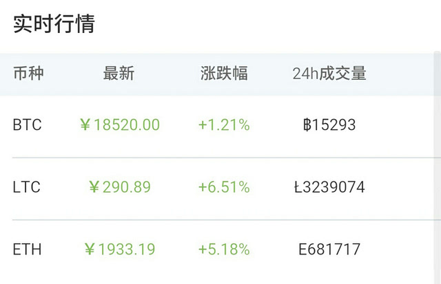 便宜手续费期货开户_imtoken手续费哪个便宜_imtoken手续费高