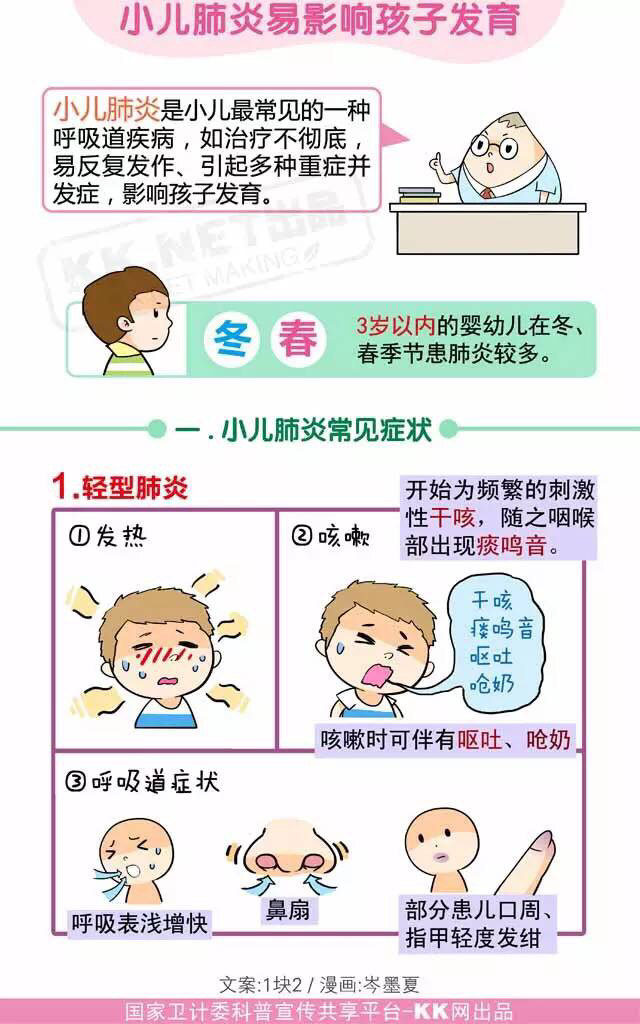 肺炎治疗儿童用什么药_6岁儿童肺炎怎么治疗_肺炎治疗儿童吃什么药
