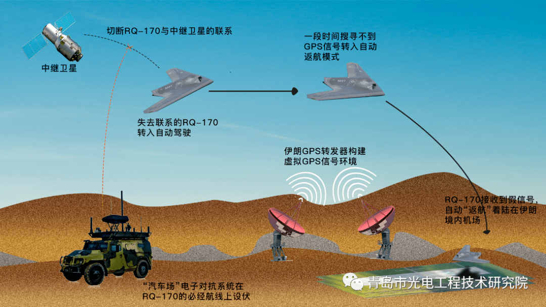 gps信号频段数_gps信号频率范围_gps信号频点