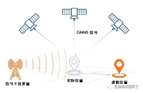 gps信号频段数_gps信号频点_gps信号频率范围