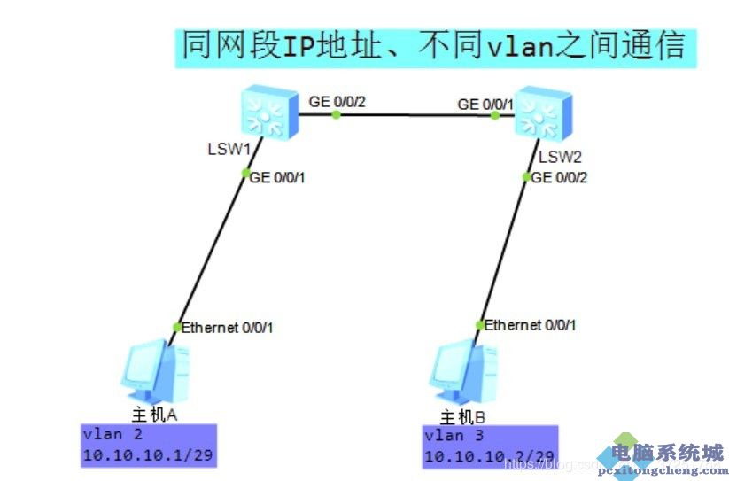 process.env.host_process.env.host_process.env.host