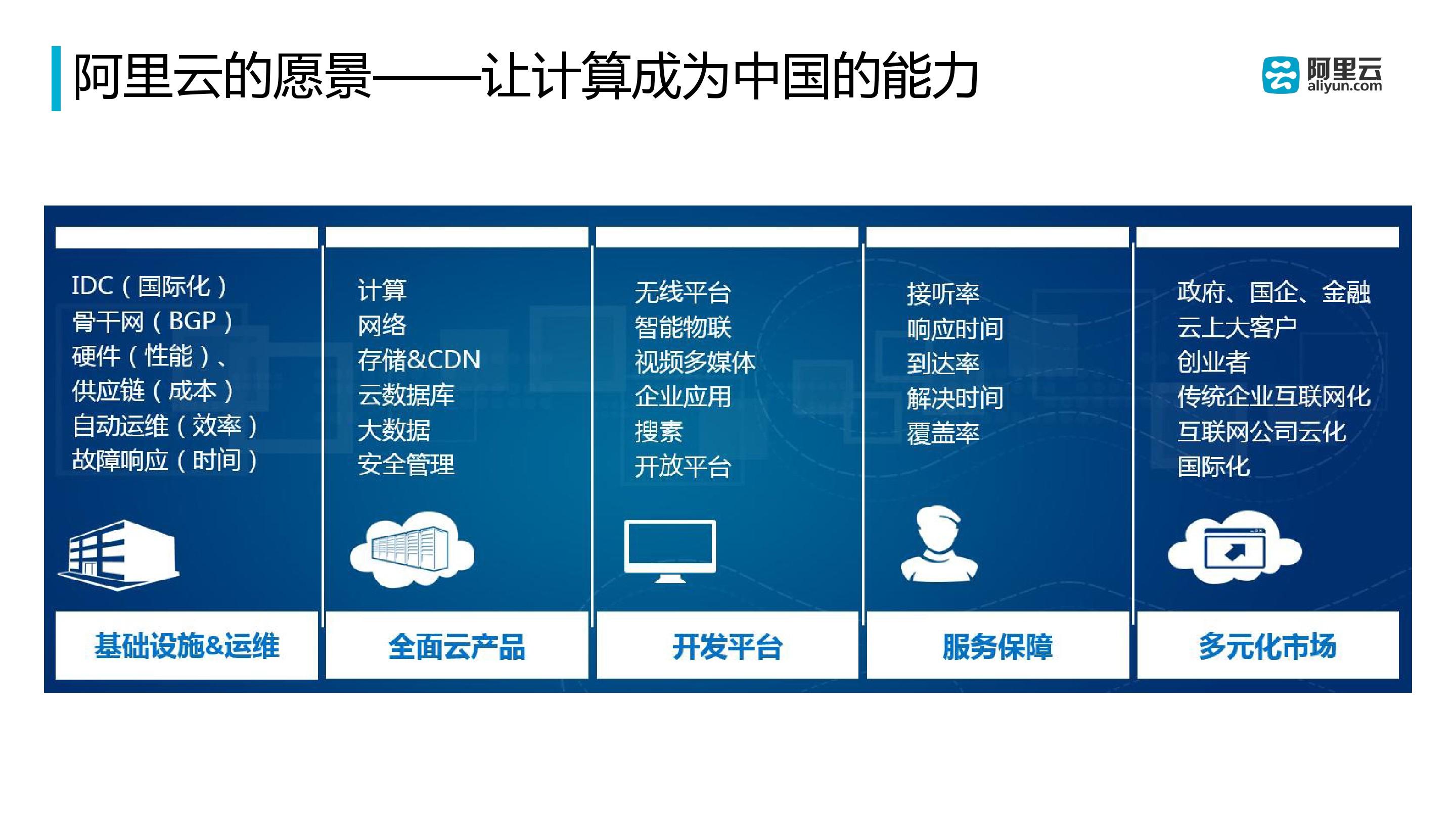 阿里云ubuntu源_ubuntuserver 阿里云源_ubuntuserver 阿里云源