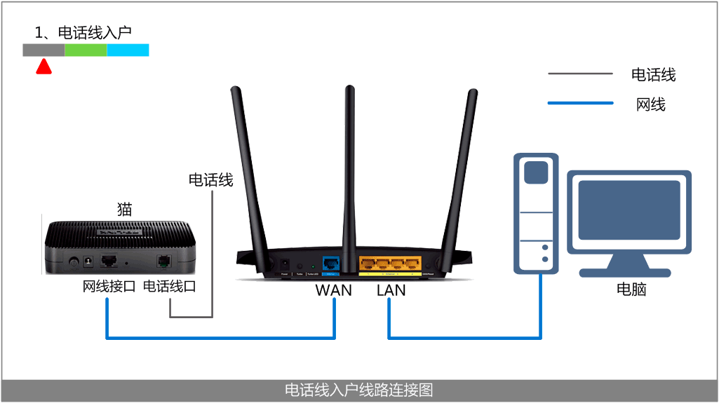 wifi推荐路由器_多wan路由器推荐_2020推荐路由器
