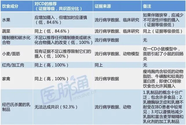 克罗恩的护理查房_克罗恩病护理问题_克罗恩病护理要点