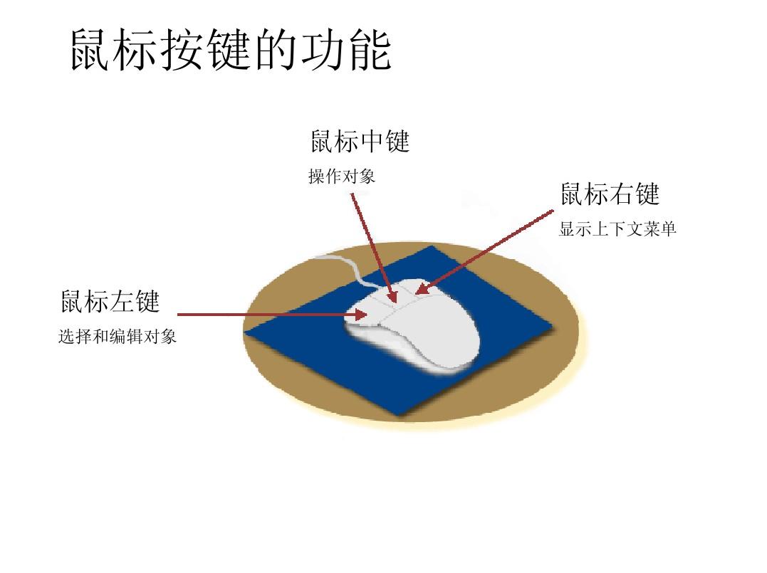 首先,我们要冷静下来,回忆一下最后一次使用鼠标的地方