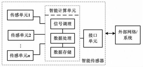 应用集成技术_3s技术的集成应用_应用集成技术包含哪些