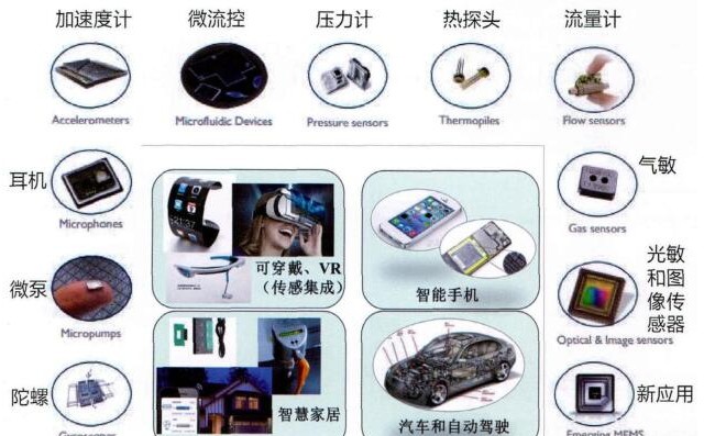3s技术的集成应用_应用集成技术包含哪些_应用集成技术