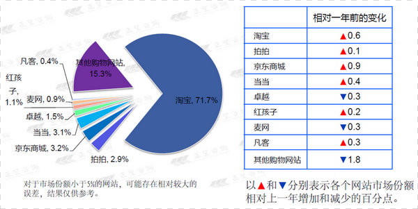 多用户商城千米_商城用户代码怎么填_商城用户协议