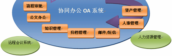 华天动力协同oa办公自动化系统_华天动力协同oa系统_华天oa系统手机客户端