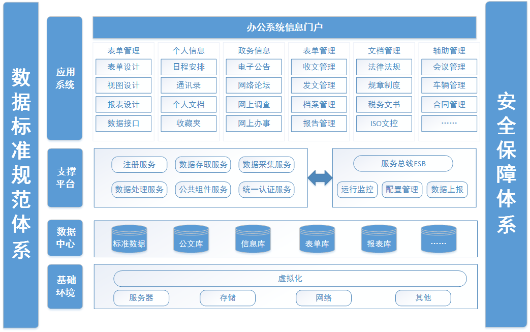 华天oa系统手机客户端