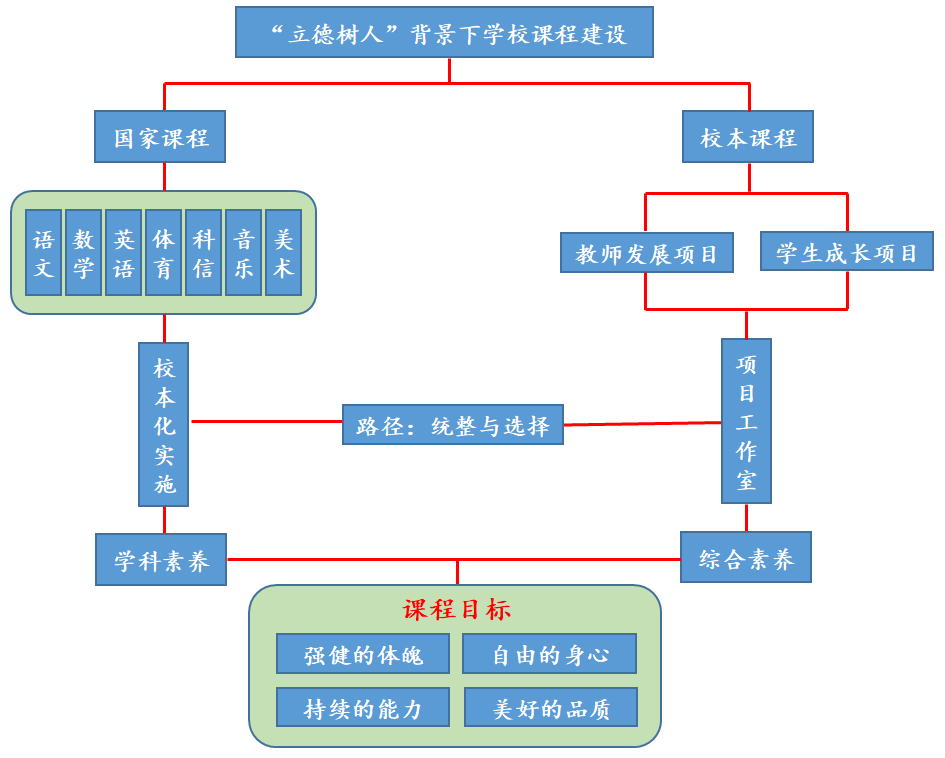 河北中等职业学校学校_河北省中等职业学校在哪_河北中等职业学校是什么学历