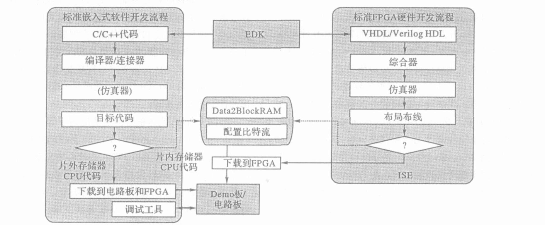 linux下的qt开发_linux下的qt开发_linux下的qt开发