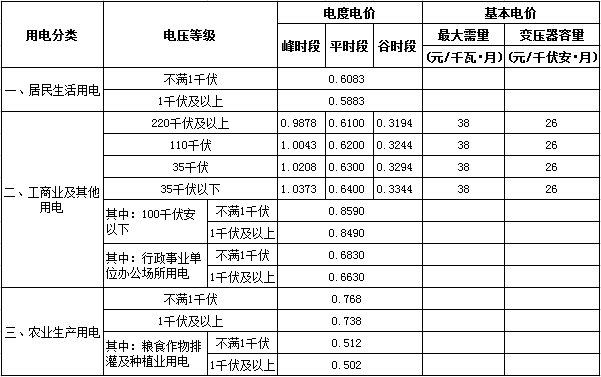 360省电王最新版本_360省电王怎么样_360省电王旧版2013